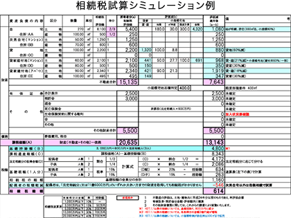 相続税試算シミュレーション例